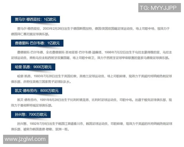 全球足球中场球星身价排行榜:顶级球员市场价值全解析 全球足球中场球星身价排行榜:顶级球员市场价值全解析